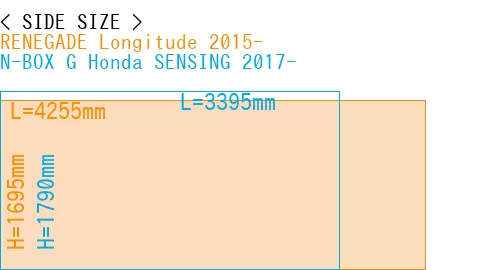 #RENEGADE Longitude 2015- + N-BOX G Honda SENSING 2017-